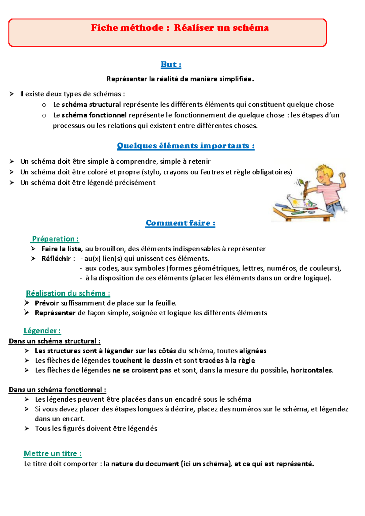 Methodologie-10-Schemas - Fiche mÈthode : RÈaliser un schÈma But ...