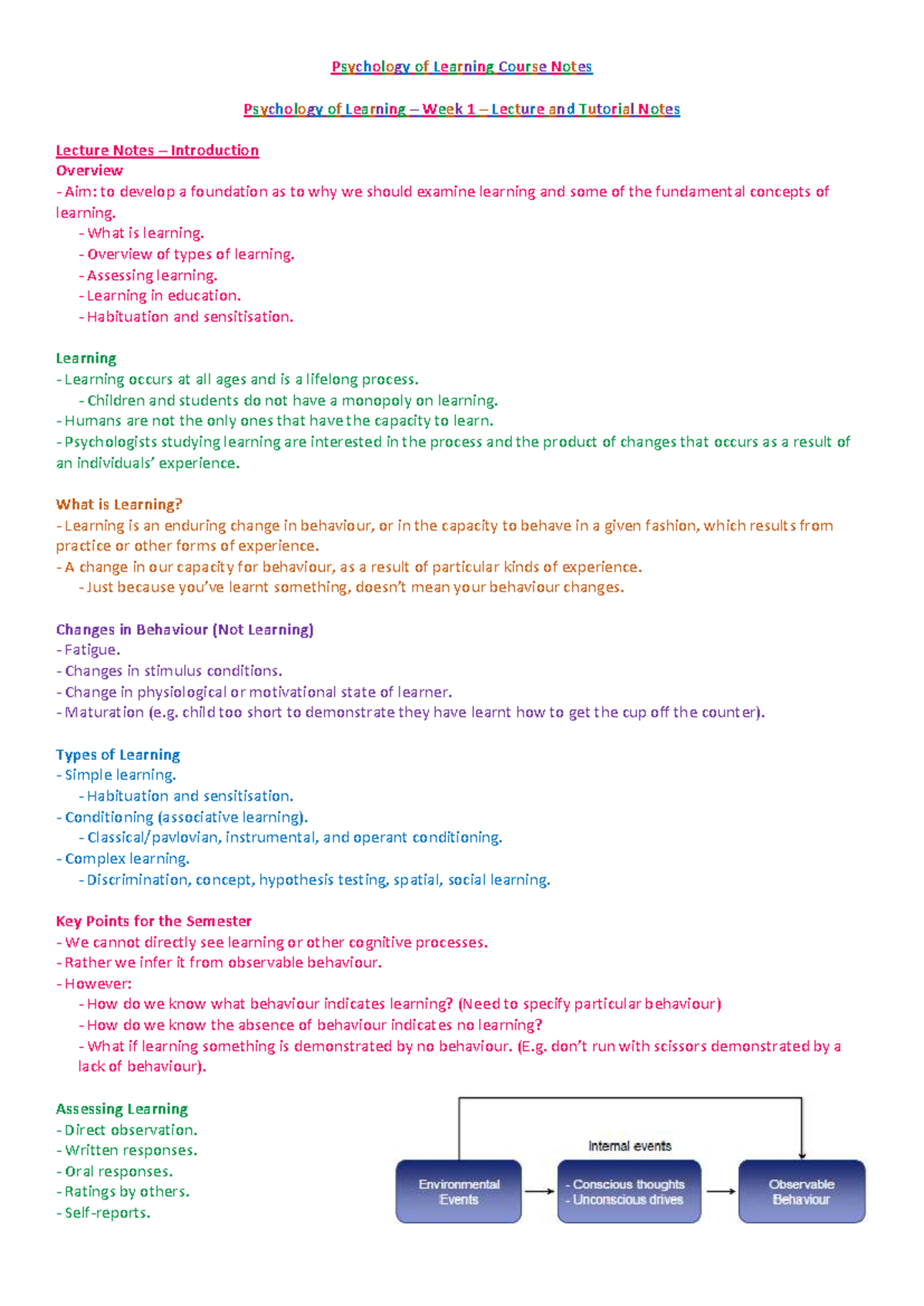 PSY 28007: Psychology of Learning Week 1 Lecture Notes - Studocu