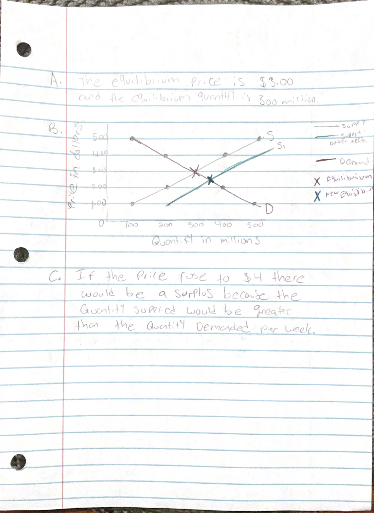 Econ 101: Equilibrium Price and Quantity Analysis - Studocu