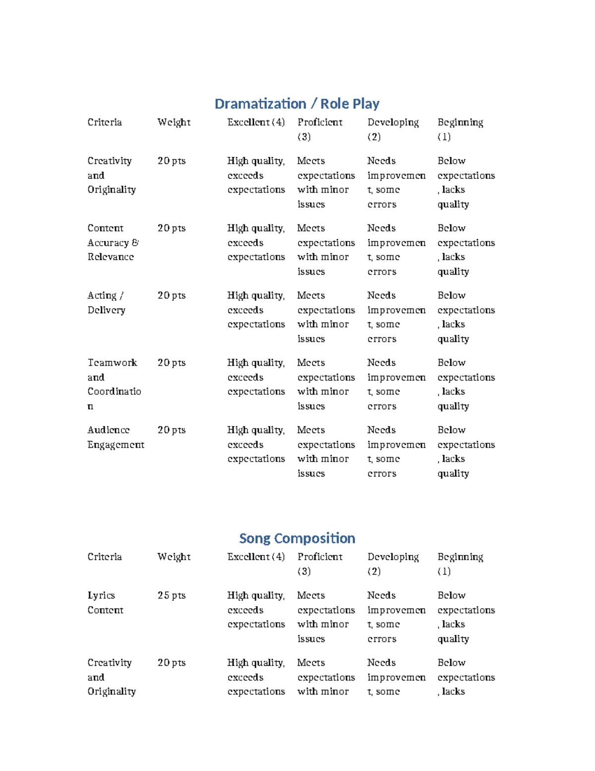 Guidelines for Judging the Folk Dance Competition at PUP - Studocu