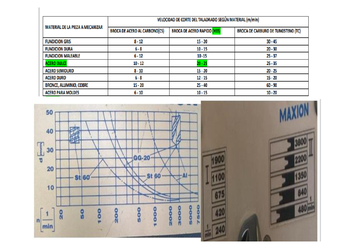 Tablas de RPM para Taladrado según Materiales - Informes - Studocu