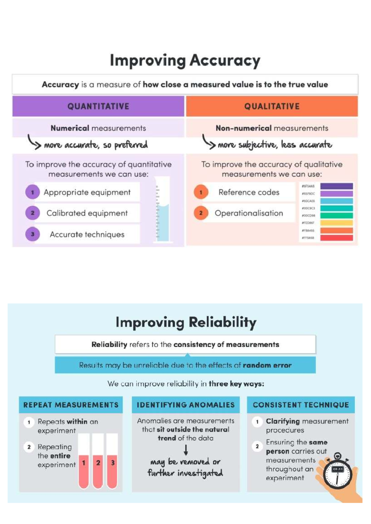 Improving Accuracy & Reliability in Measurements: A Summary - Studocu