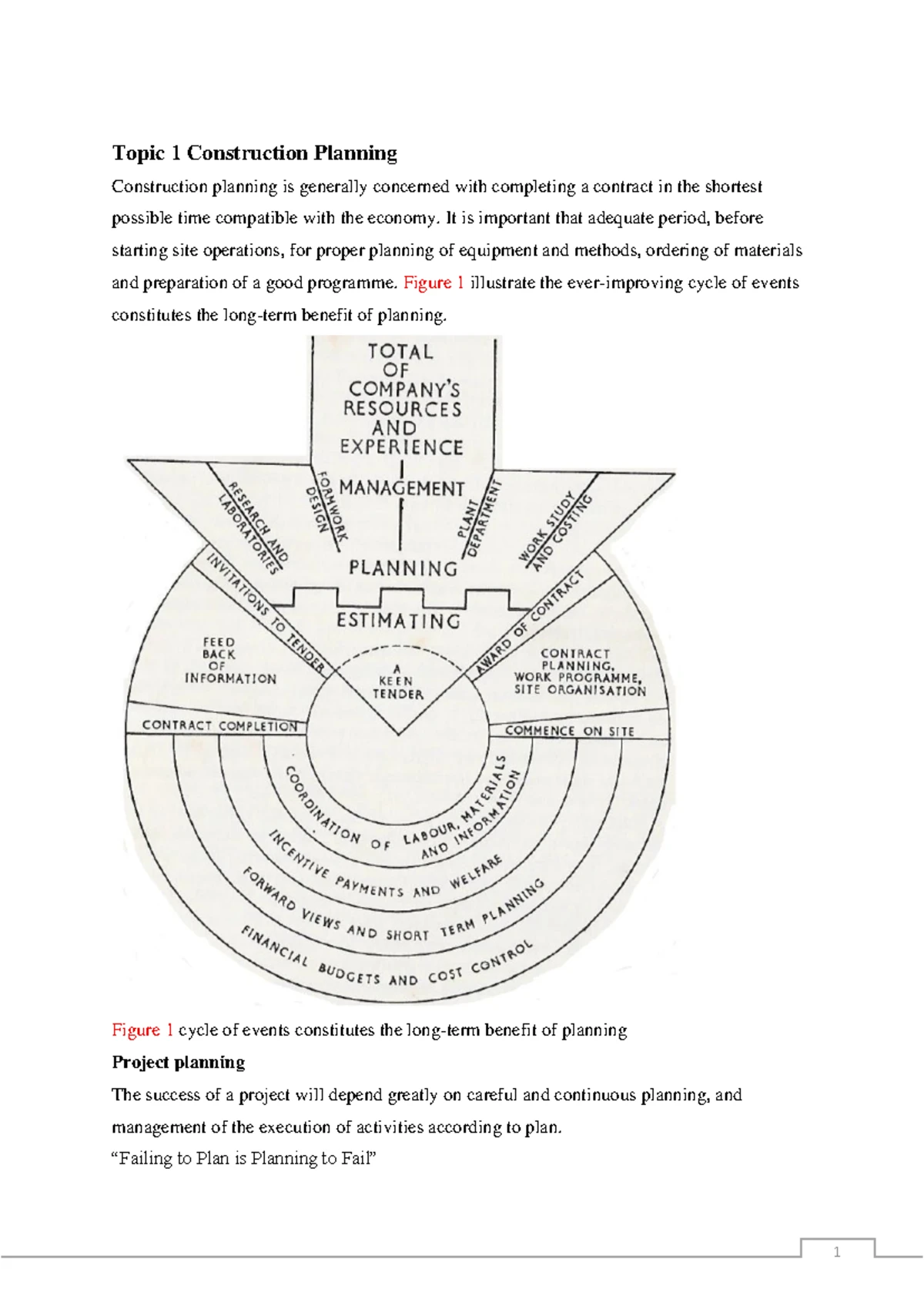 Comprehensive Guide to Construction Site Layout & Planning ...