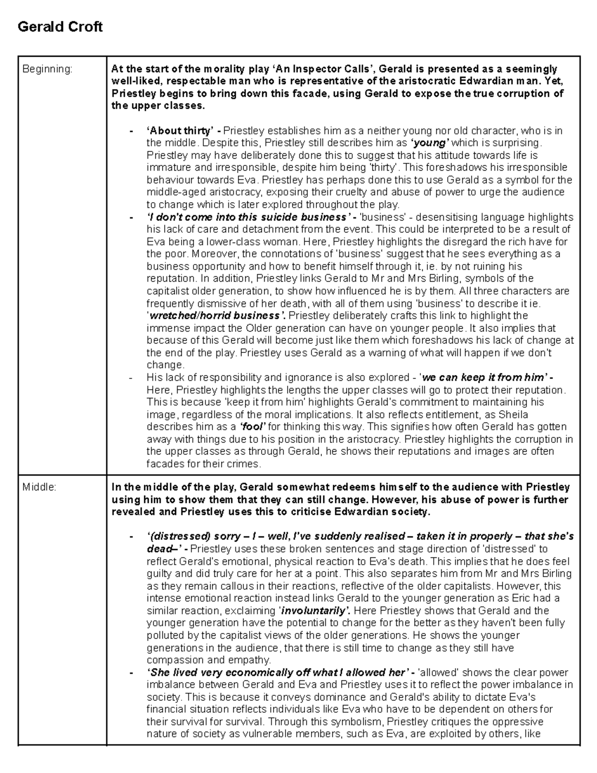 GCSE English Literature: Gerald Croft Character Analysis Notes - Studocu