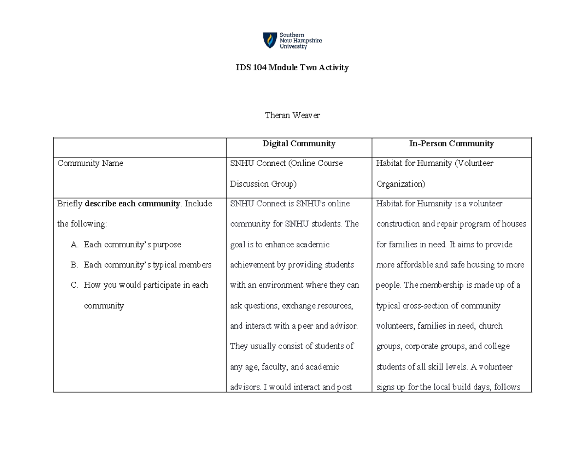 IDS 104 Module Two Activity: Community Engagement Insights - Studocu