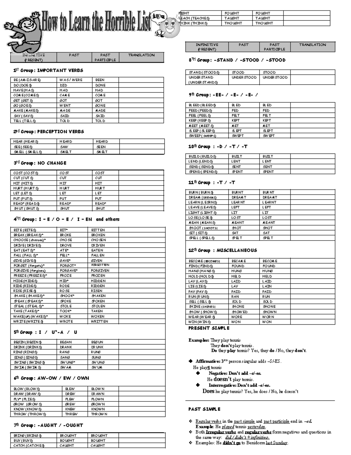 Important Verbs and Their Forms: A Comprehensive Guide (ENG101) - Studocu