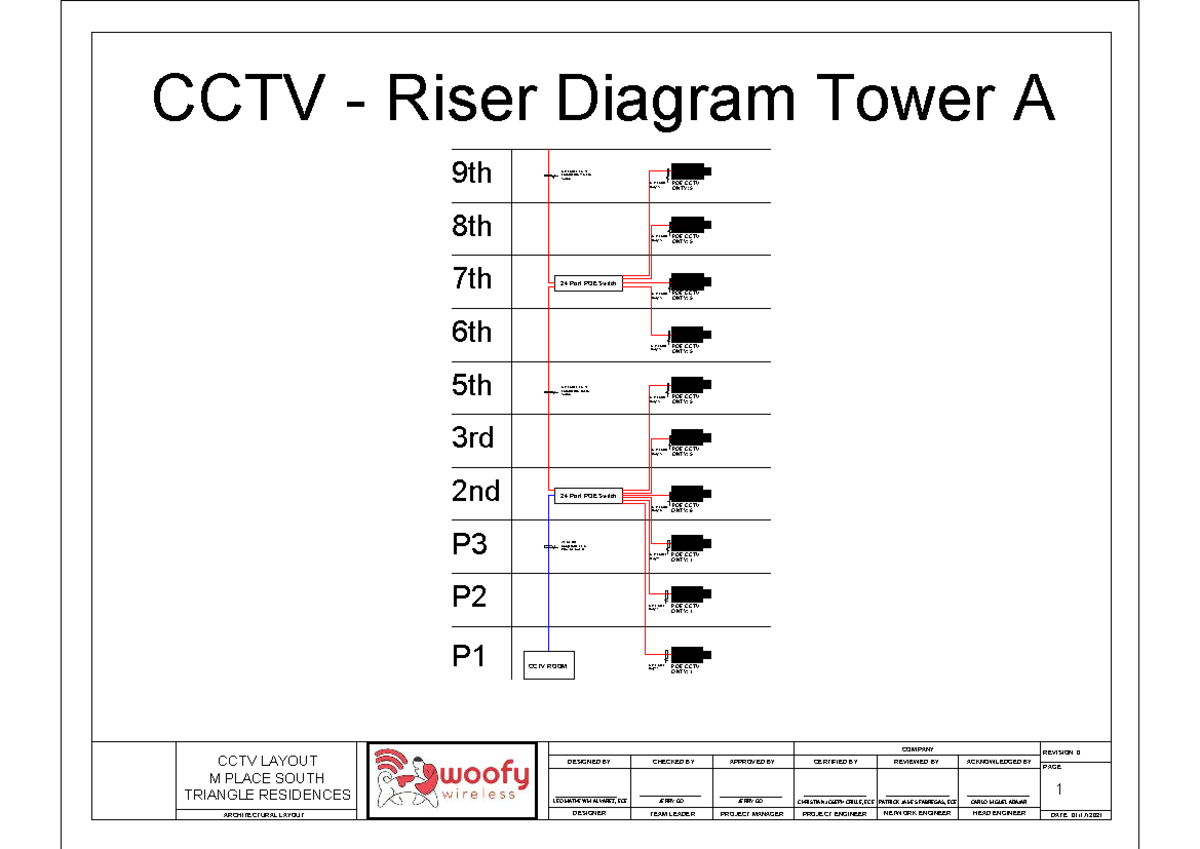 MPST Residences CCTV Layout v1 - Detailed Riser Diagrams - Studocu