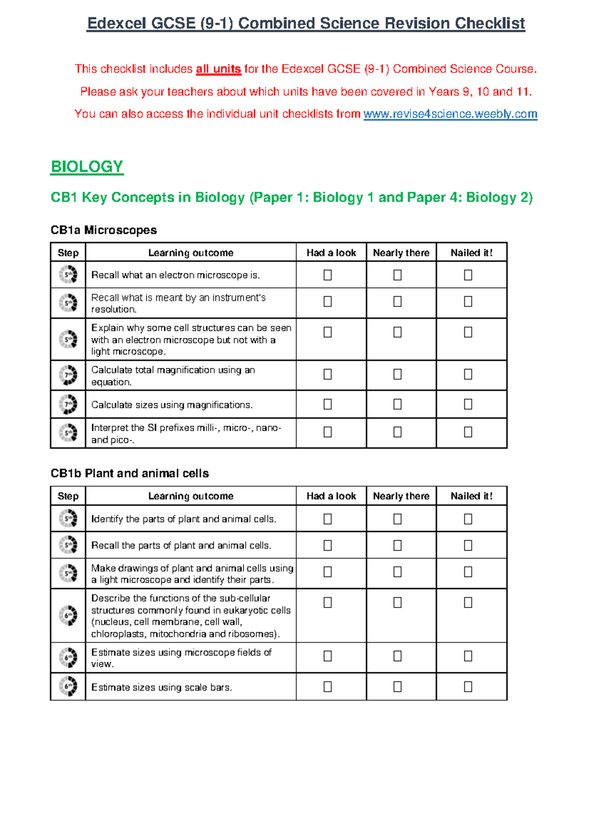 Edexcel GCSE Combined Science Unit Checklist for Review - Studocu