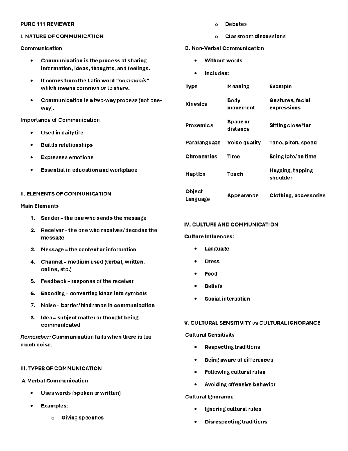 PURC - Communication Review: Nature, Elements & Types - Studocu