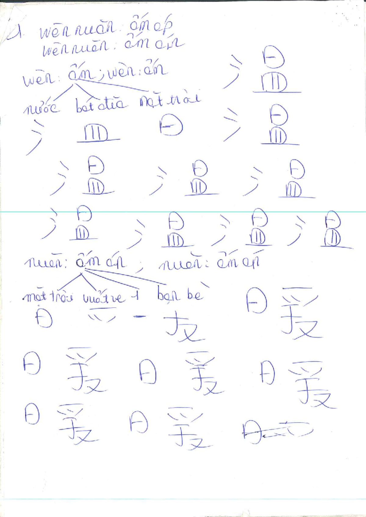 Final Exam Notes for Course 202601061332 - Studocu