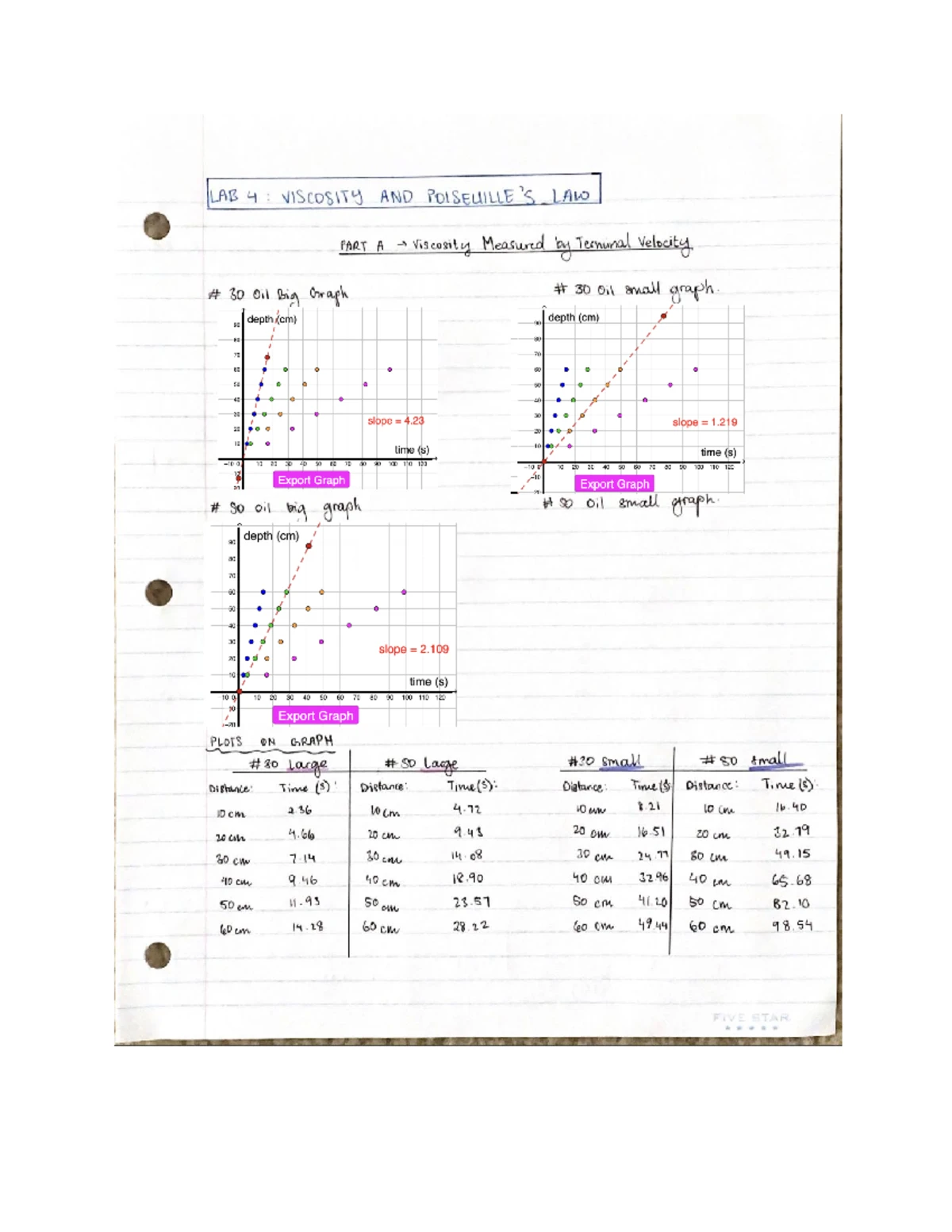 PHYS1080 F23 Lab 4: Exploring Viscosity & Poiseuille's Law - Studocu