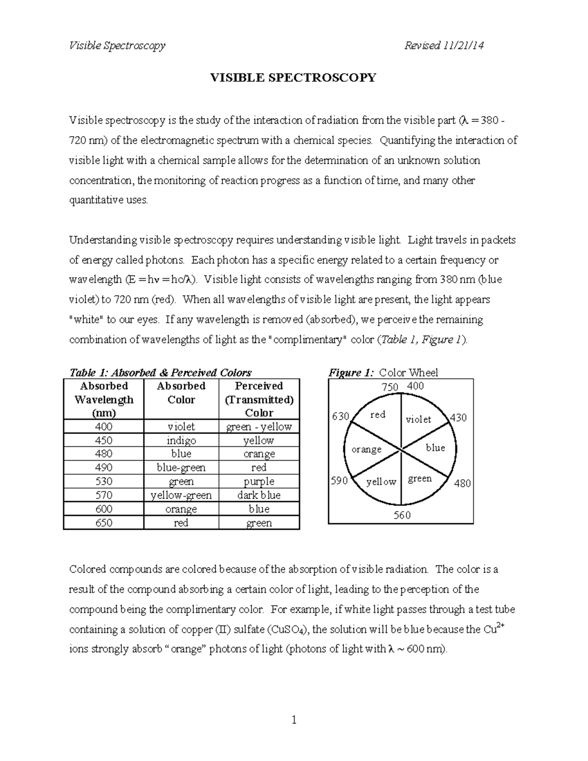Visible spectroscopy: Understanding light interaction with chemicals ...