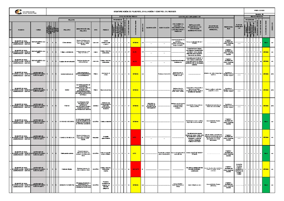 Matriz IPERC: Identificación de Riesgos y Medidas de Control RIGGER ...
