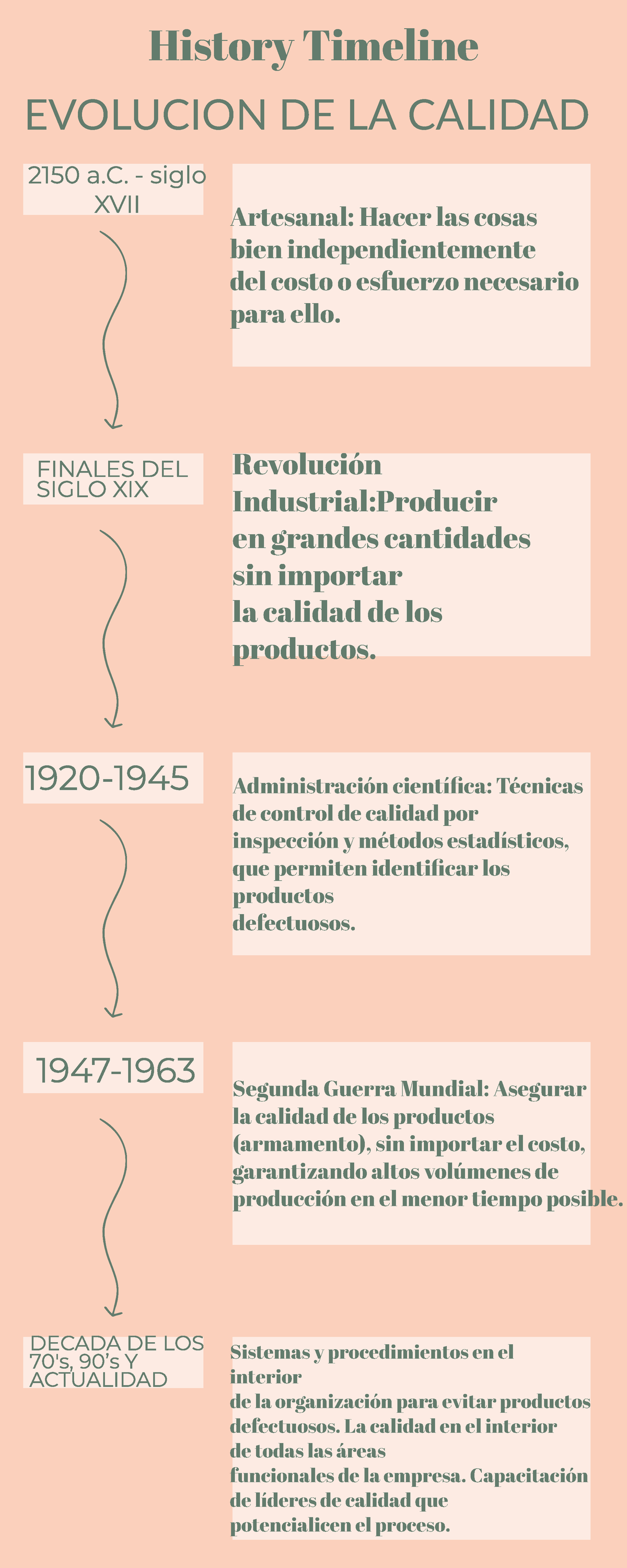 Evolucion de la calidad - History Timeline EVOLUCION DE LA CALIDAD ...