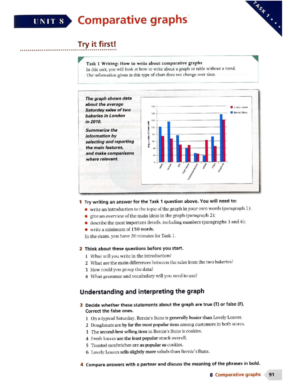 TASK UNIT 8: Writing About Comparative Graphs - Guidelines and Tips ...