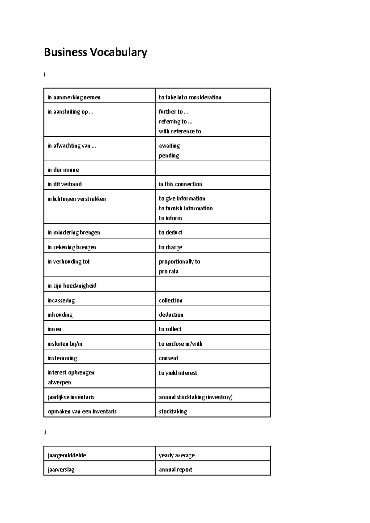 Business Vocabulary I-P: Key Terms and Definitions - Studocu