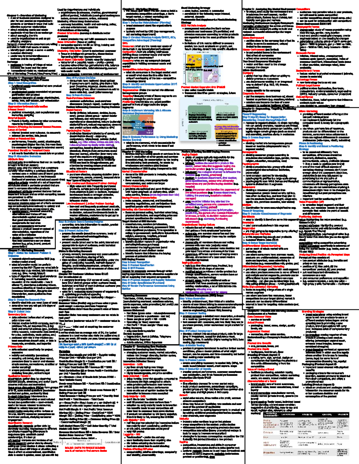 BU252 Marketing Strategy Cheatsheet: Key Concepts & Frameworks - Studocu