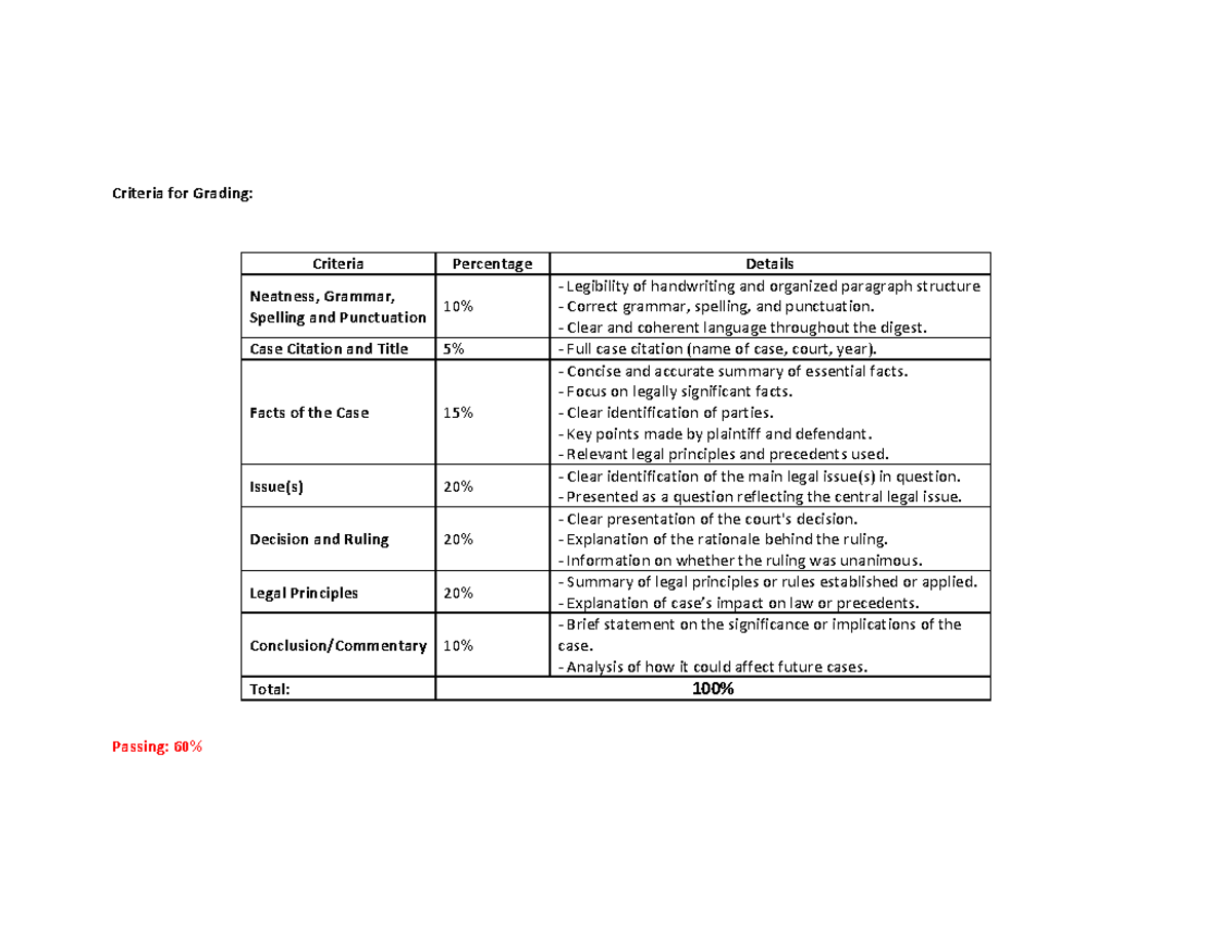 Case Digest 1 CARP: Grading Criteria and Key Legal Elements - Studocu