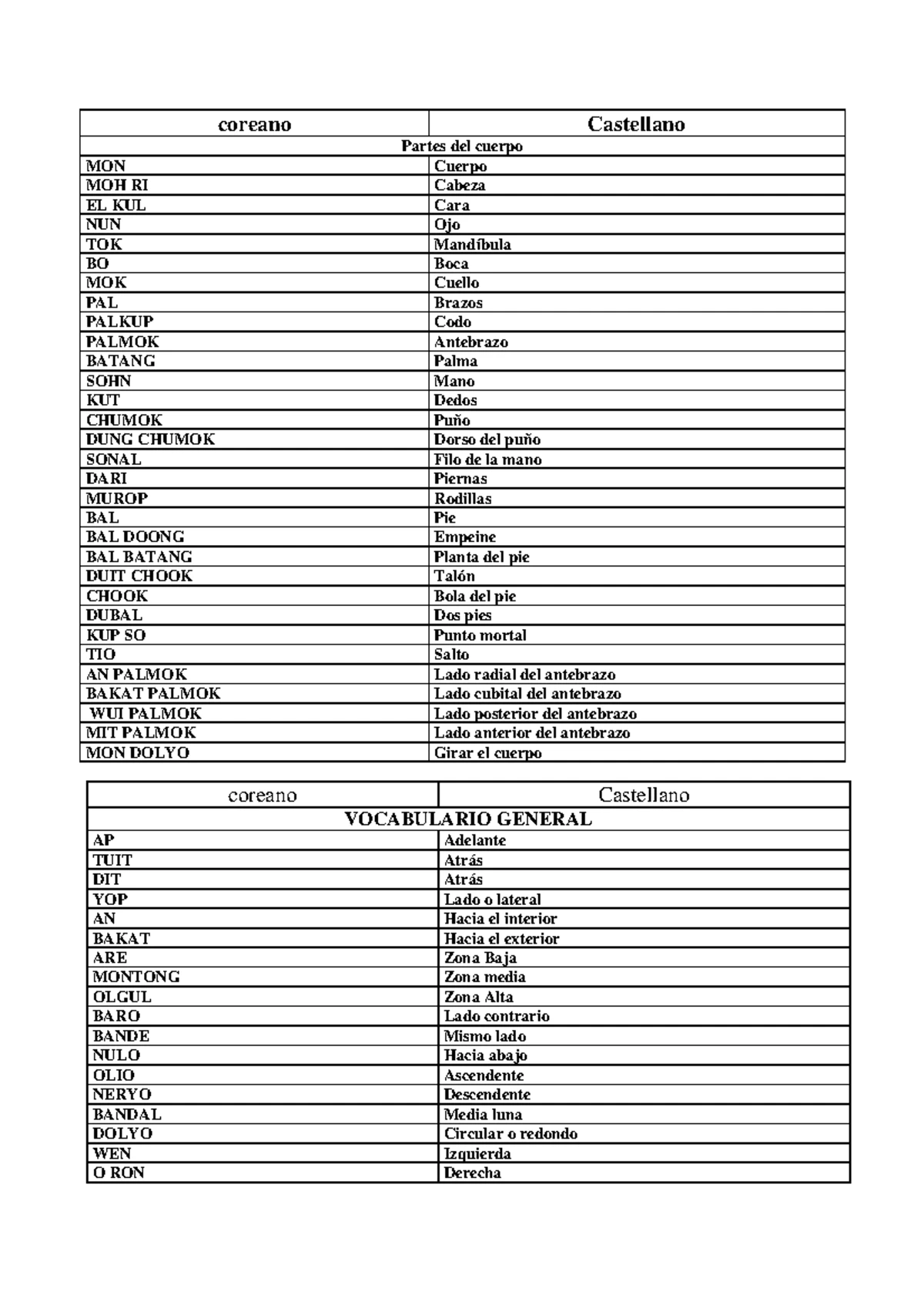 COREANO PARA PRINCIPIANTES - ā !Especificación de carácter no válida  !Especificación de carácter no - Studocu