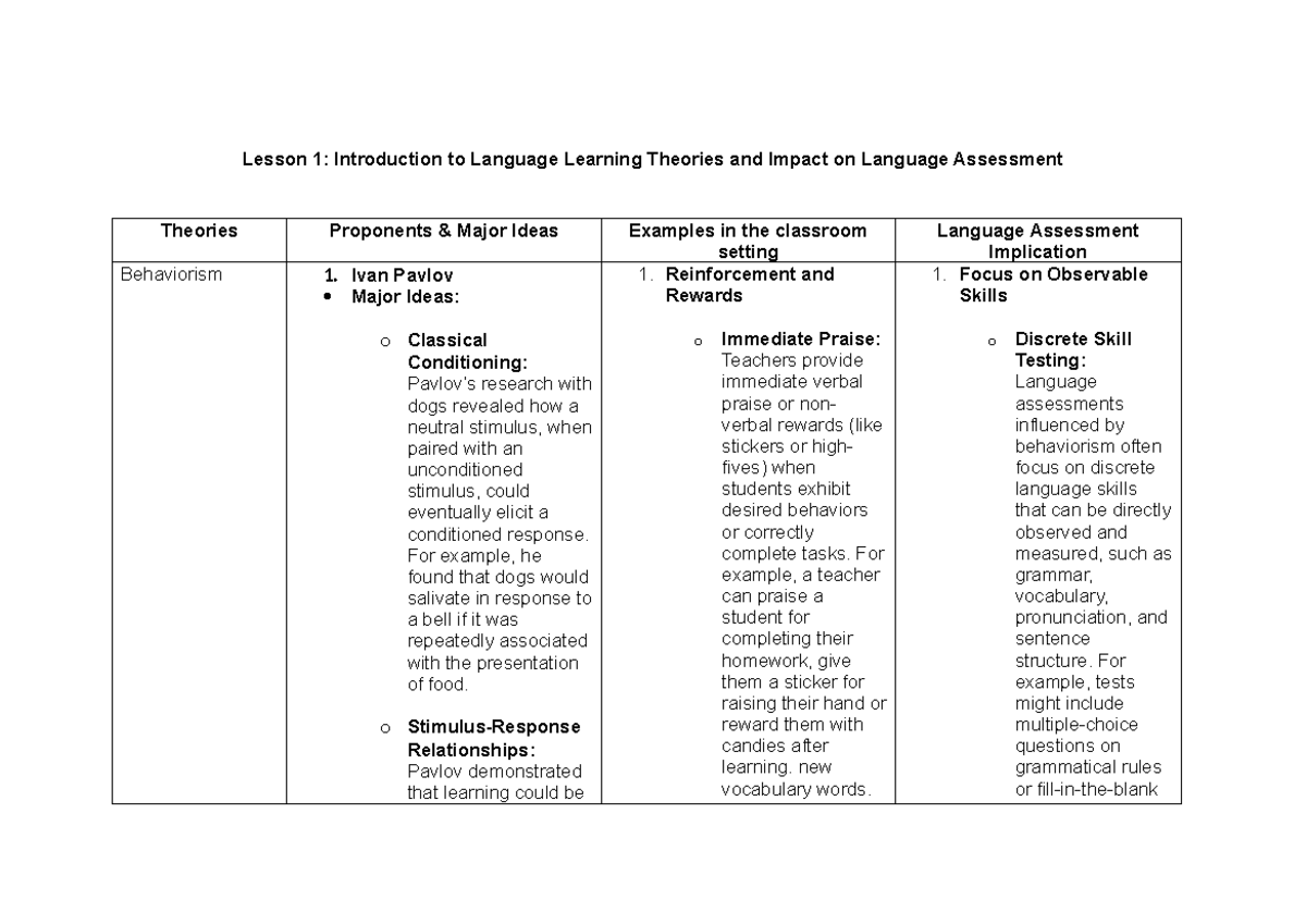 Theories.docx (Sept. 22) - Lesson 1: Introduction to Language Learning ...