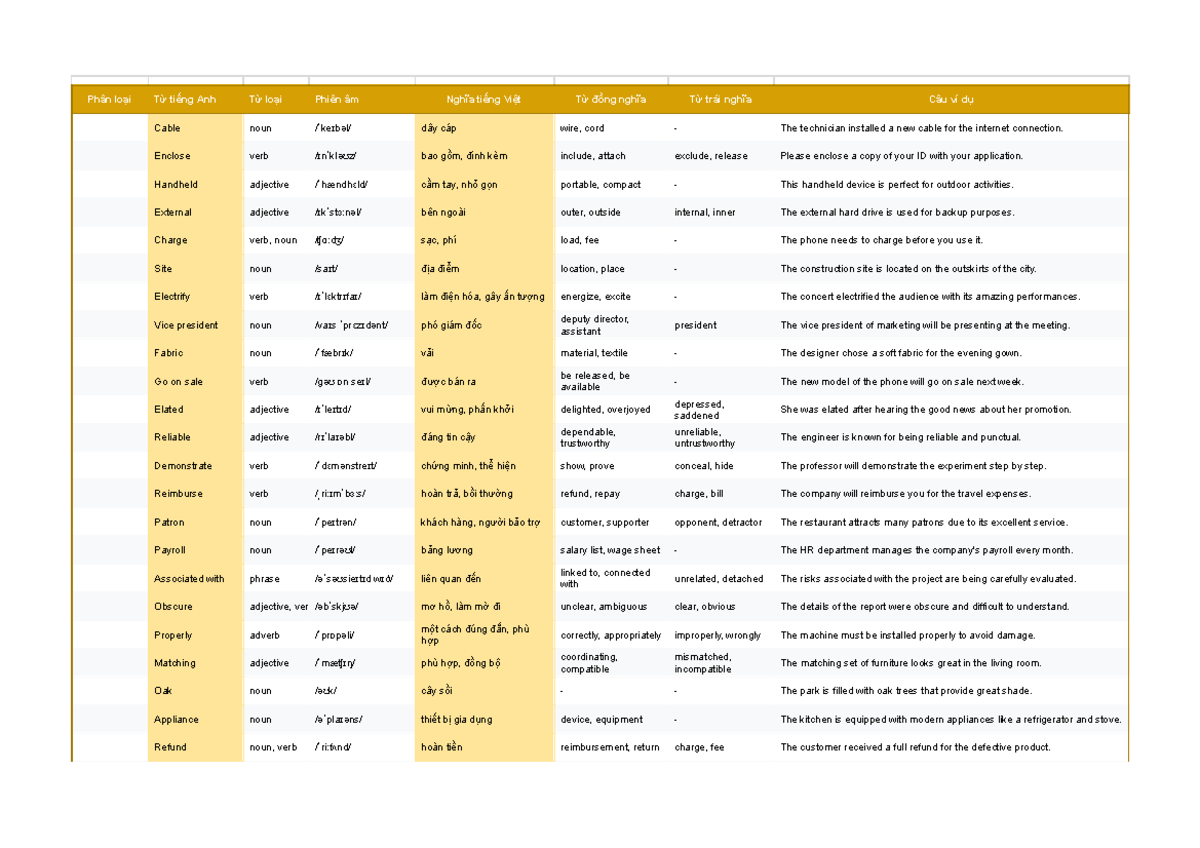 ETS 2024 - Reading - Vocabulary Classification and Examples - Studocu