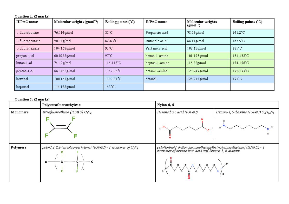 Chemistry Depth Study: Synthesis and Applications of Polymers - Studocu