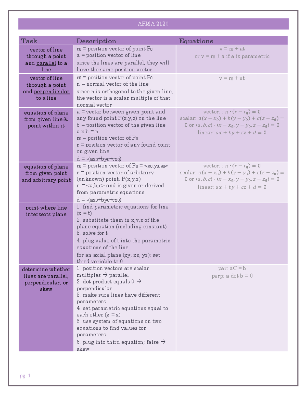 Final Study Guide - Task Description Equations vector of line through a ...