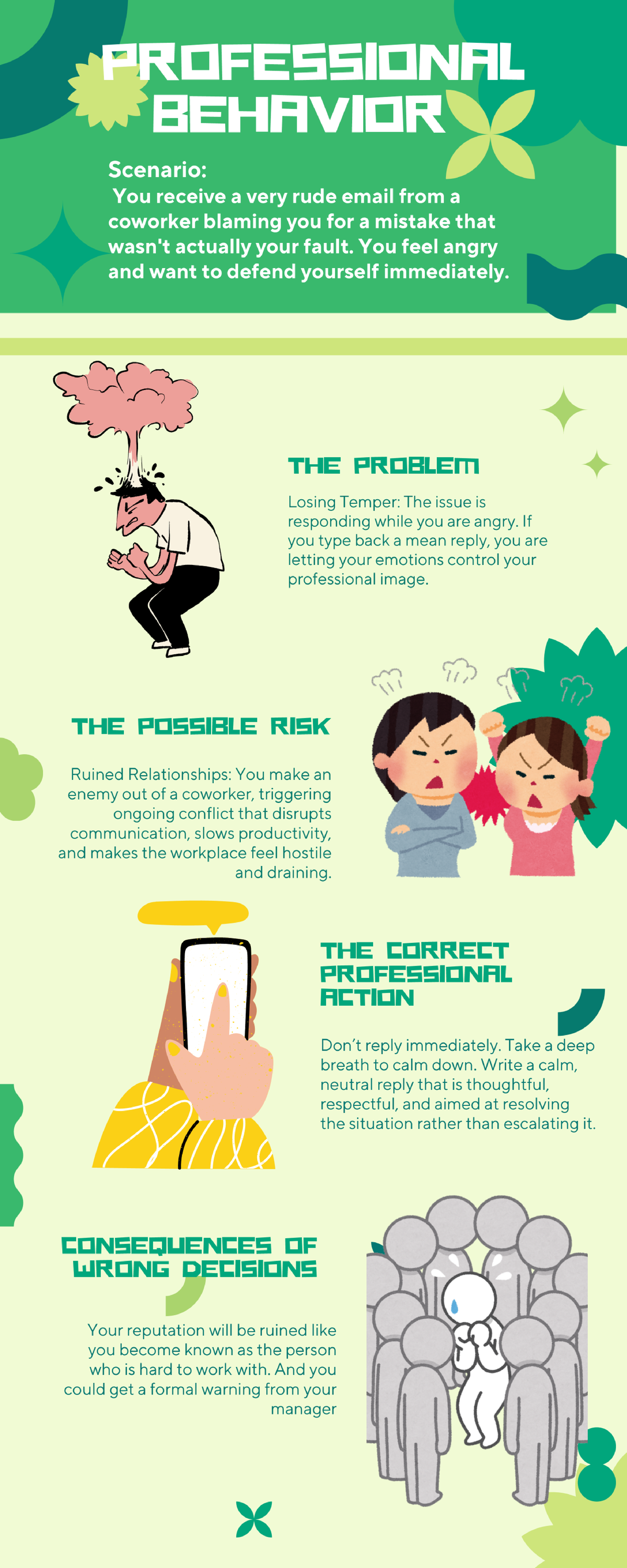 PROFESSIONAL BEHAVIOR: Managing Anger in Workplace Conflicts - Studocu