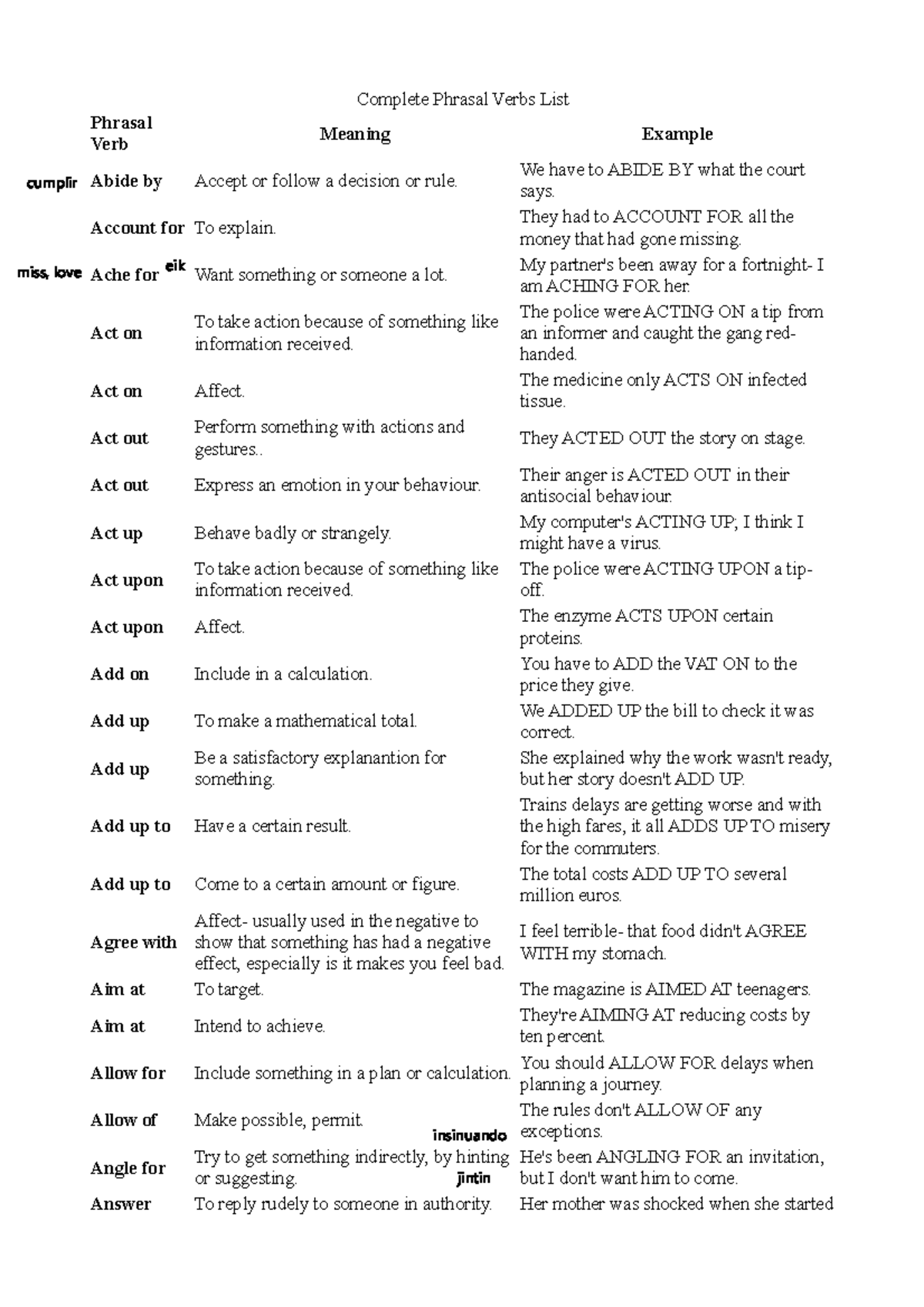 Complete List of Phrasal Verbs for English Review (Ingles Repaso 4 ...