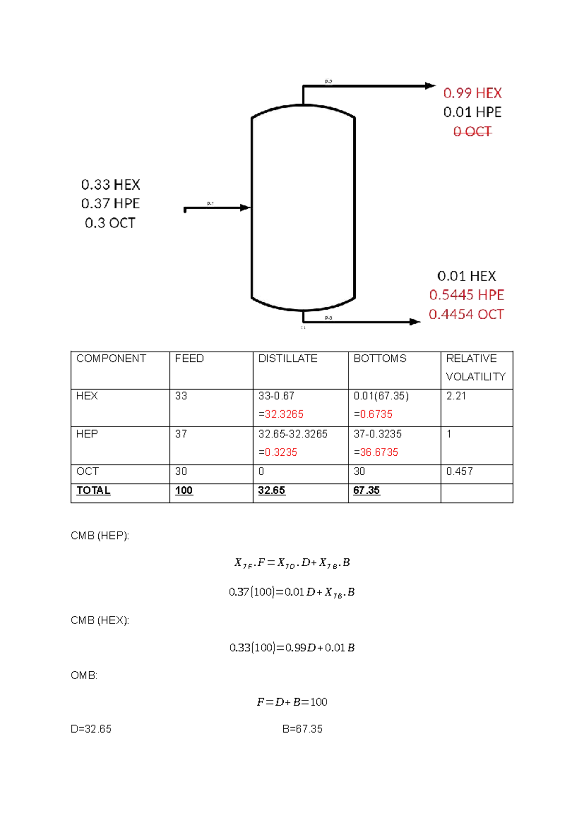 Distillation Problem 1: Relative Volatility & Stages Analysis - Studocu