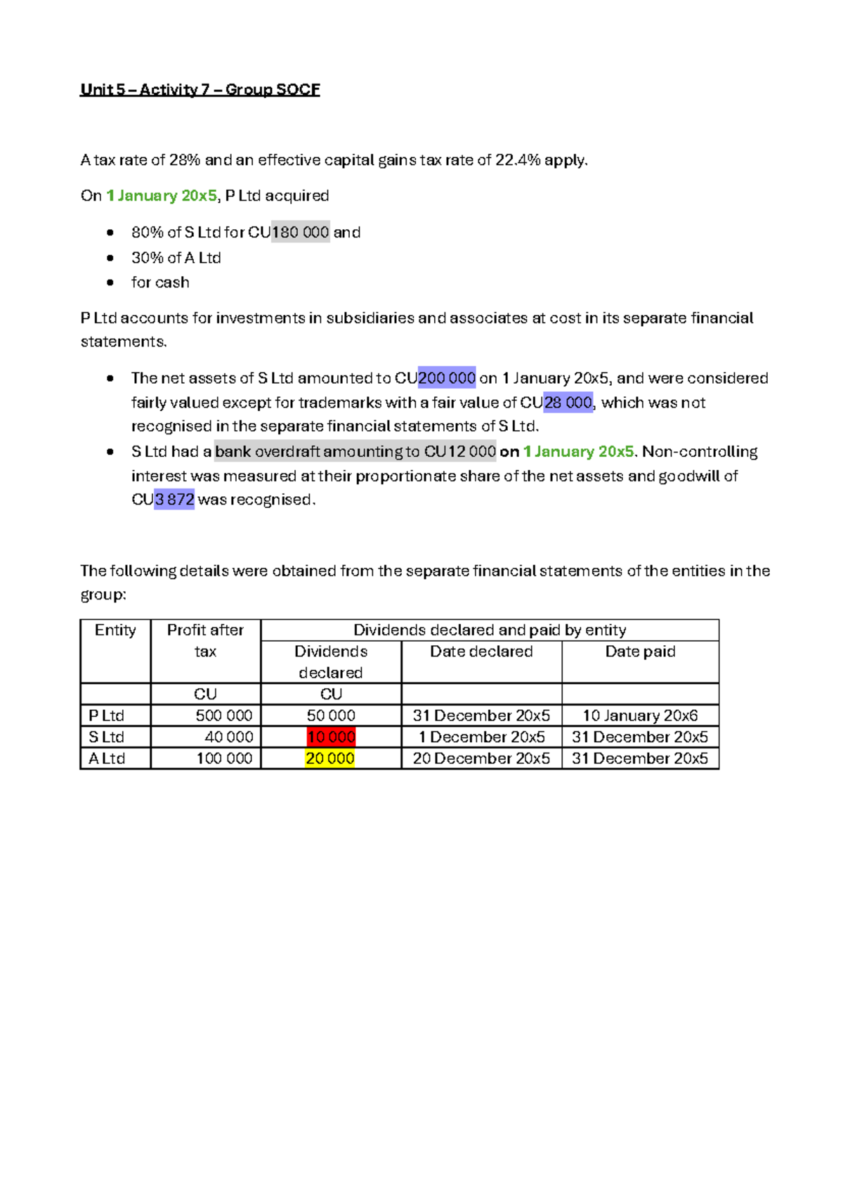 Group Statement of Cash Flows Analysis for P Ltd - Year Ended 31 Dec ...