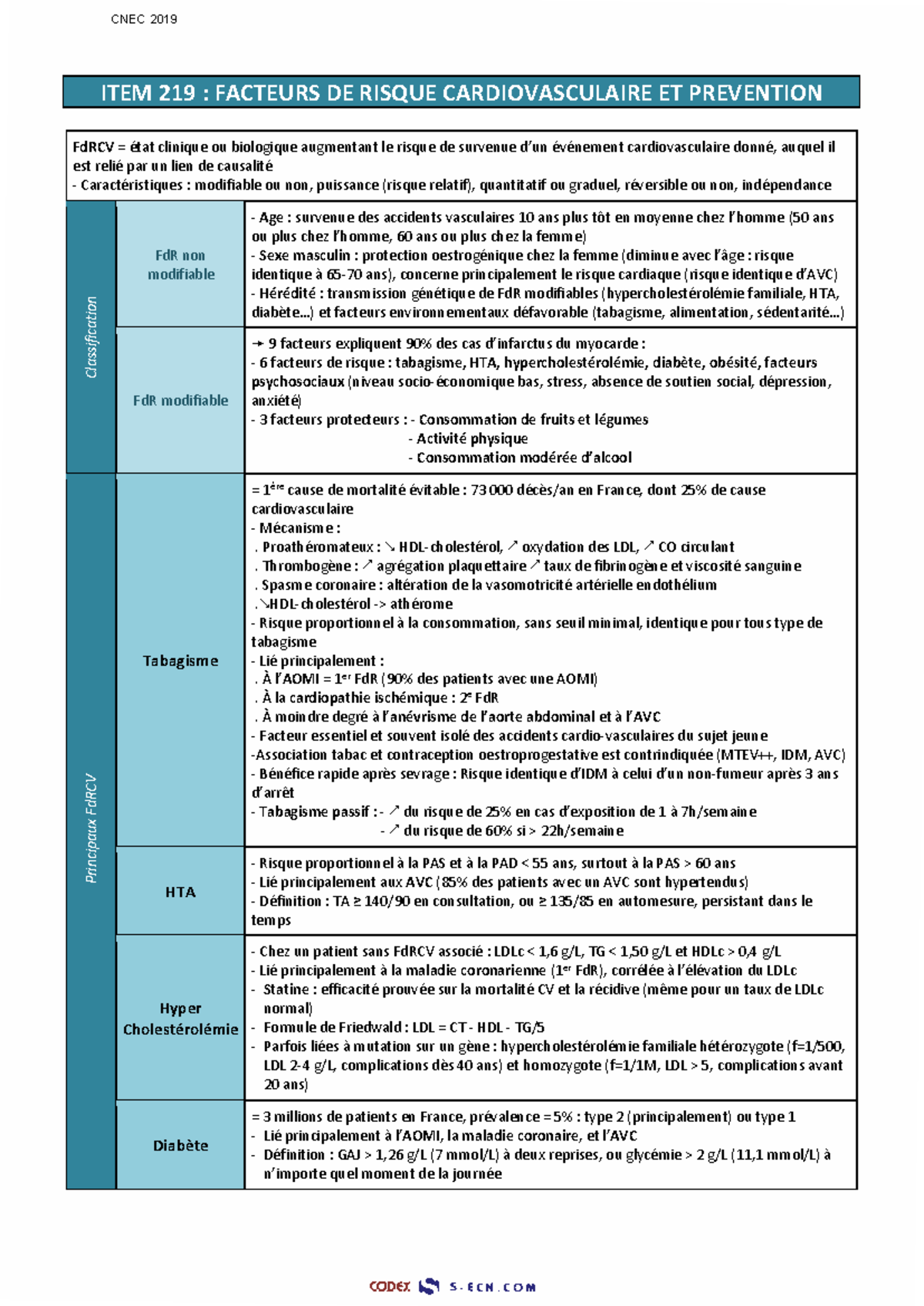 CNEC 2019 ITEM 219 : Facteurs de Risque Cardiovasculaire et Prévention ...