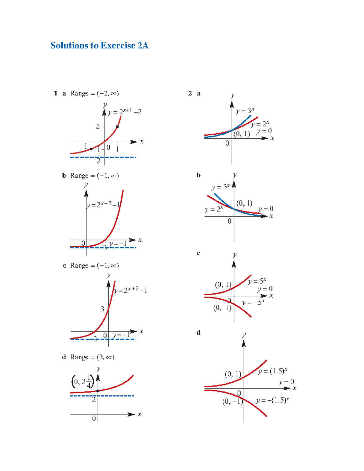 Chapter 2 Worked Solutions for Exercise 2A - Cambridge Methods - Studocu