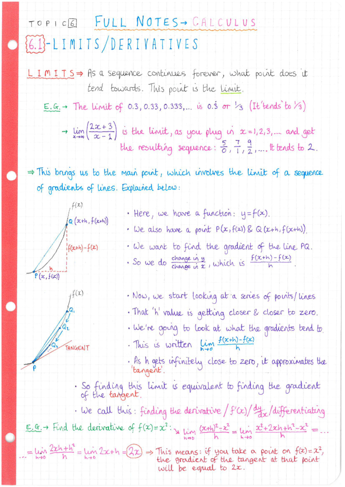 Topic 6 Notes: Full Overview of Calculus 6.1 - 6.4 Limits, Derivatives ...