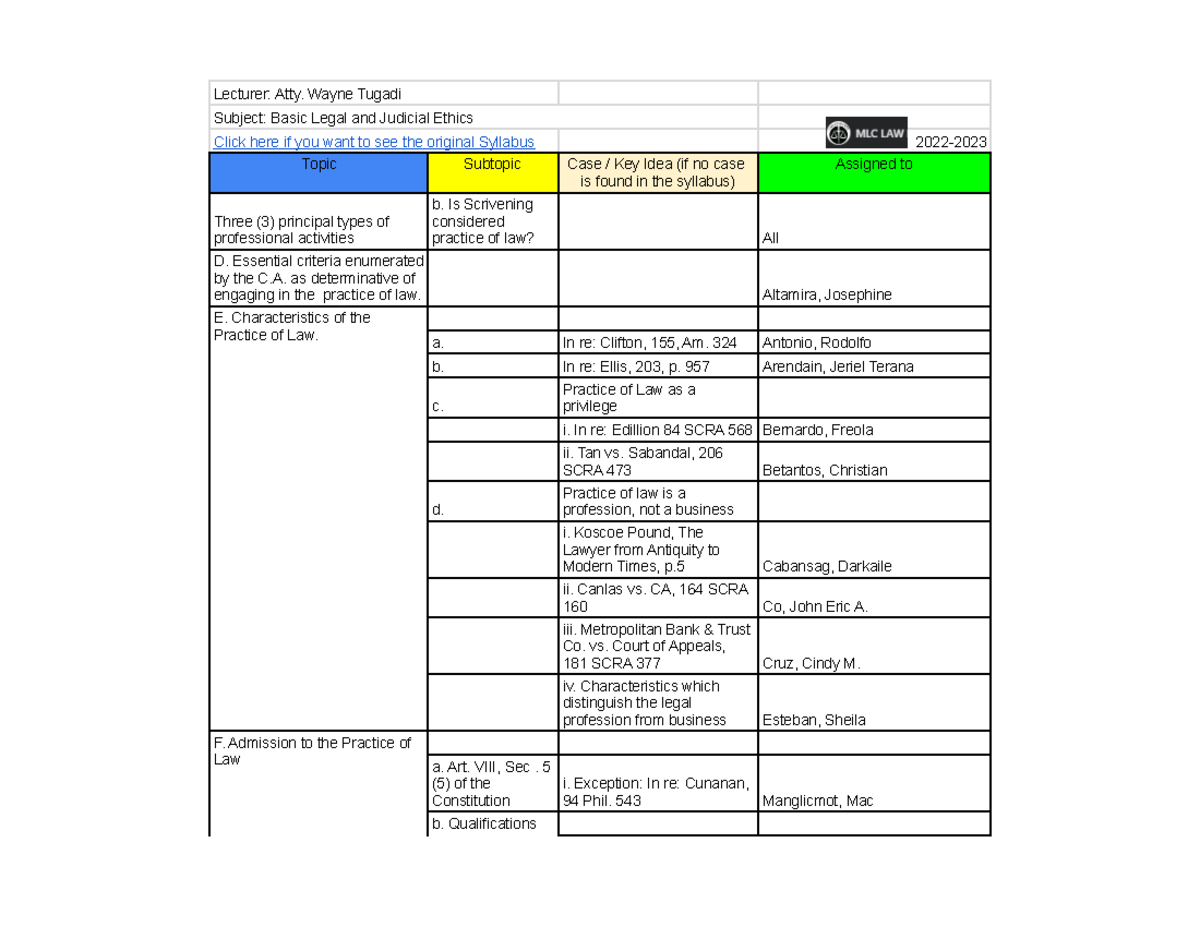 Case Digest for BLE MLC 2022-2023: Collaboration Sheet 1 Analysis - Studocu