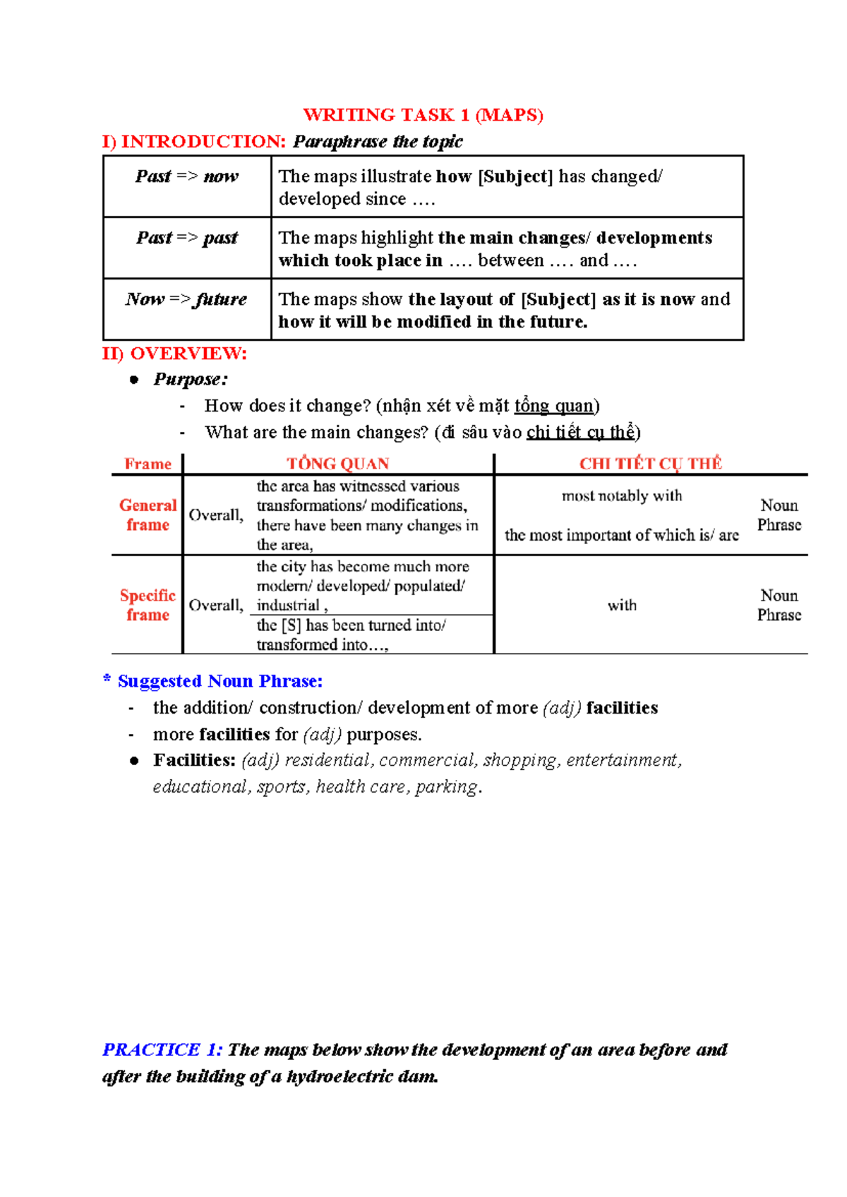 Writing TASK 1 (MAPS) - WRITING TASK 1 (MAPS) I) INTRODUCTION ...