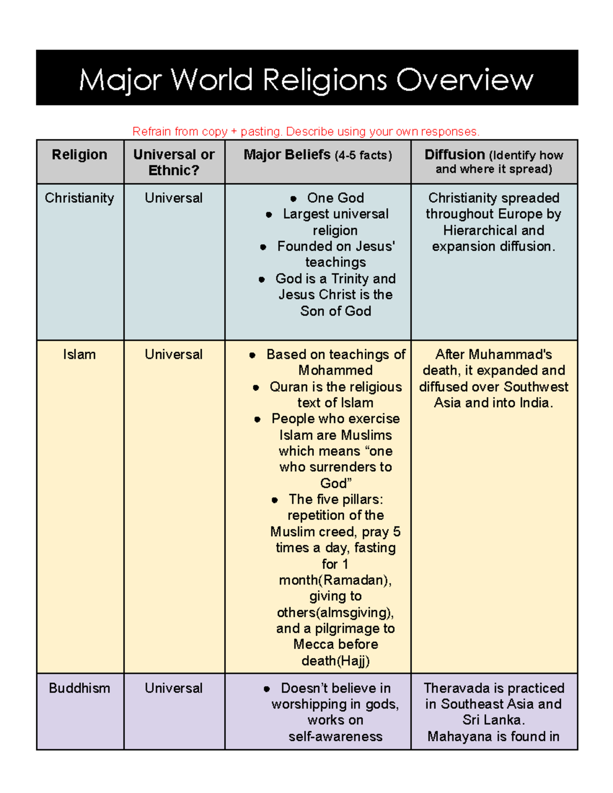 Visualizing the World's Most Popular Religions, image size:1200x1553