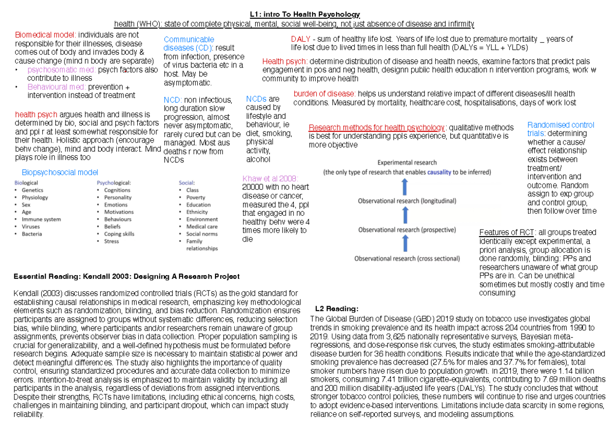 Health Psychology Overview: Key Concepts and Research Insights (3020 ...