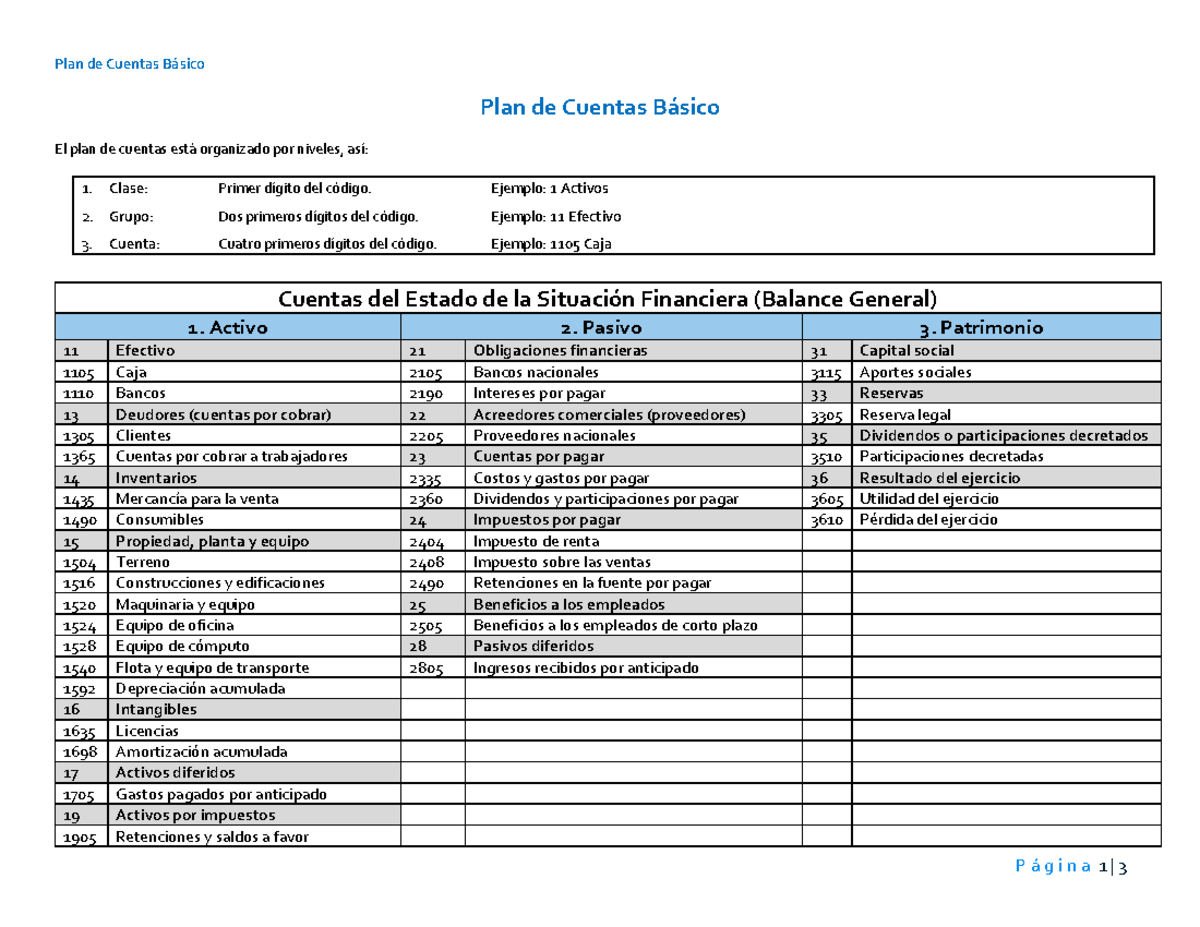 PUC - Plan de Cuentas Básico para Estados Financieros - Studocu