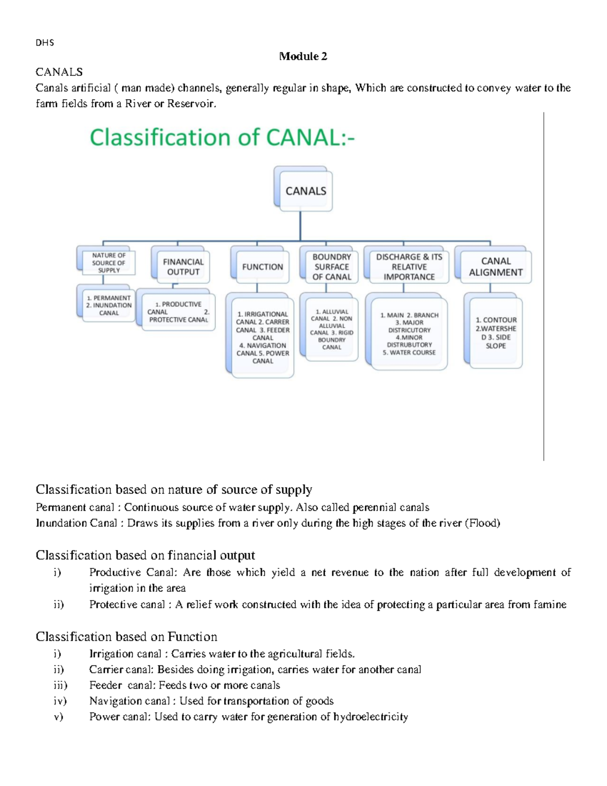 Module 2: Comprehensive Notes on Canal Types and Design - Studocu