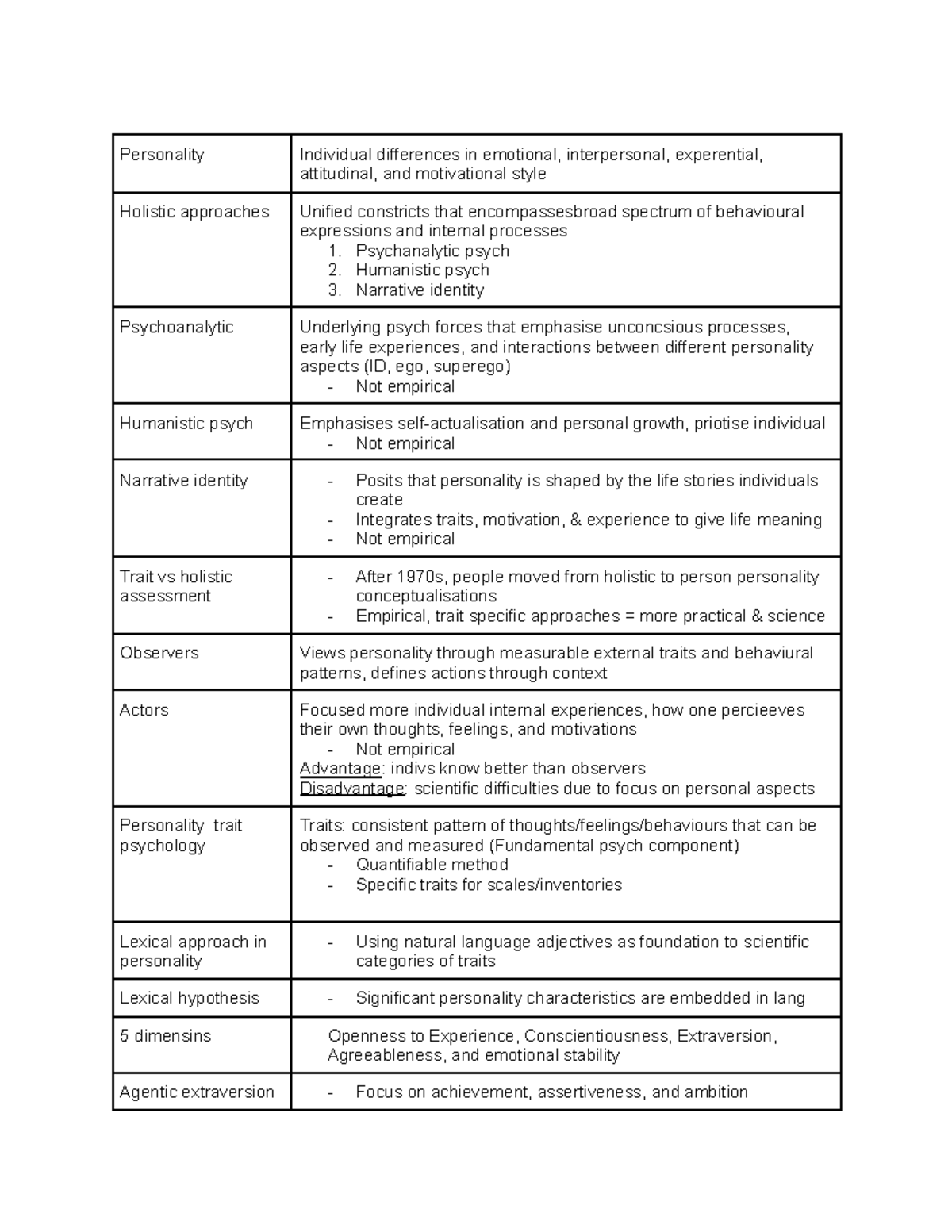 Personality Psychology: Individual Differences and Holistic Approaches ...