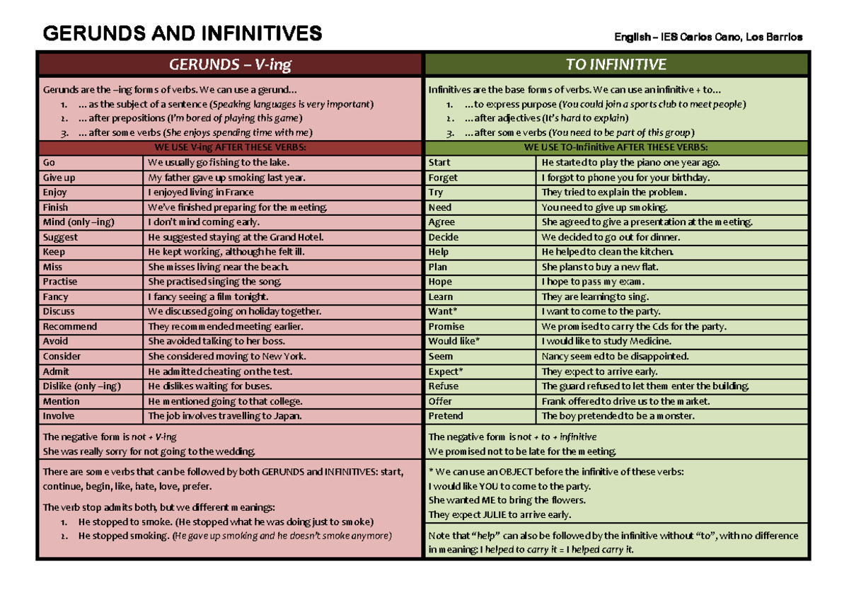 GERUNDS AND INFINITIVES THEORY - English IES 101 Notes - Studocu