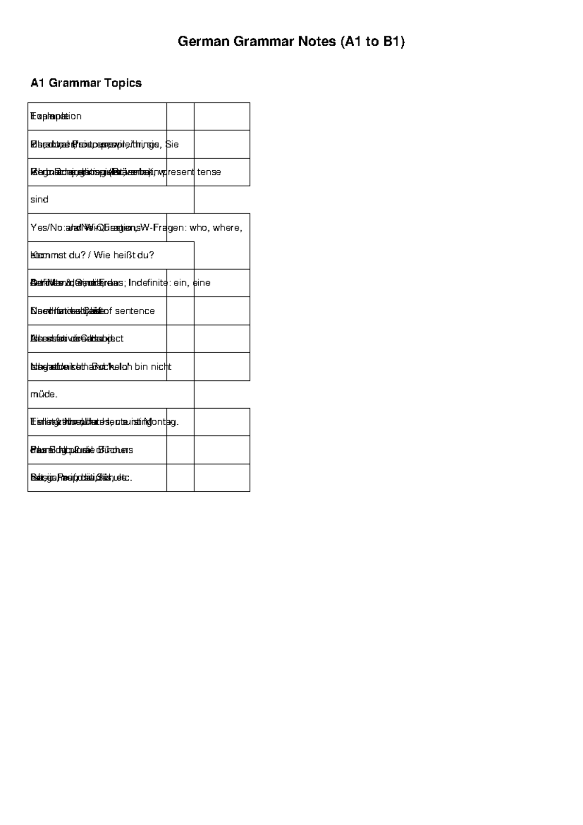 German Grammar Notes (A1 to B1) - Table Format - Studocu