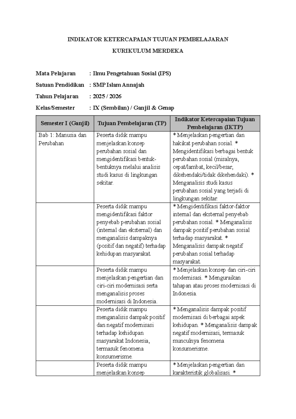 Indikator Ketercapaian Tujuan Pembelajaran (IKTP) IPS Kelas IX Fase D ...