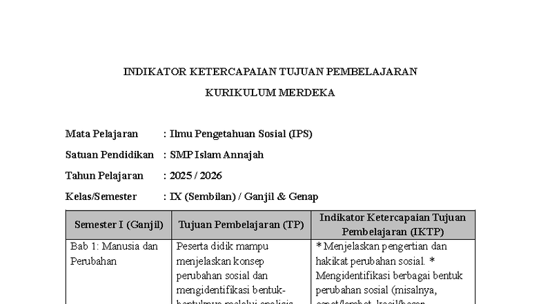 Indikator Ketercapaian Tujuan Pembelajaran (IKTP) IPS Kelas IX Fase D ...