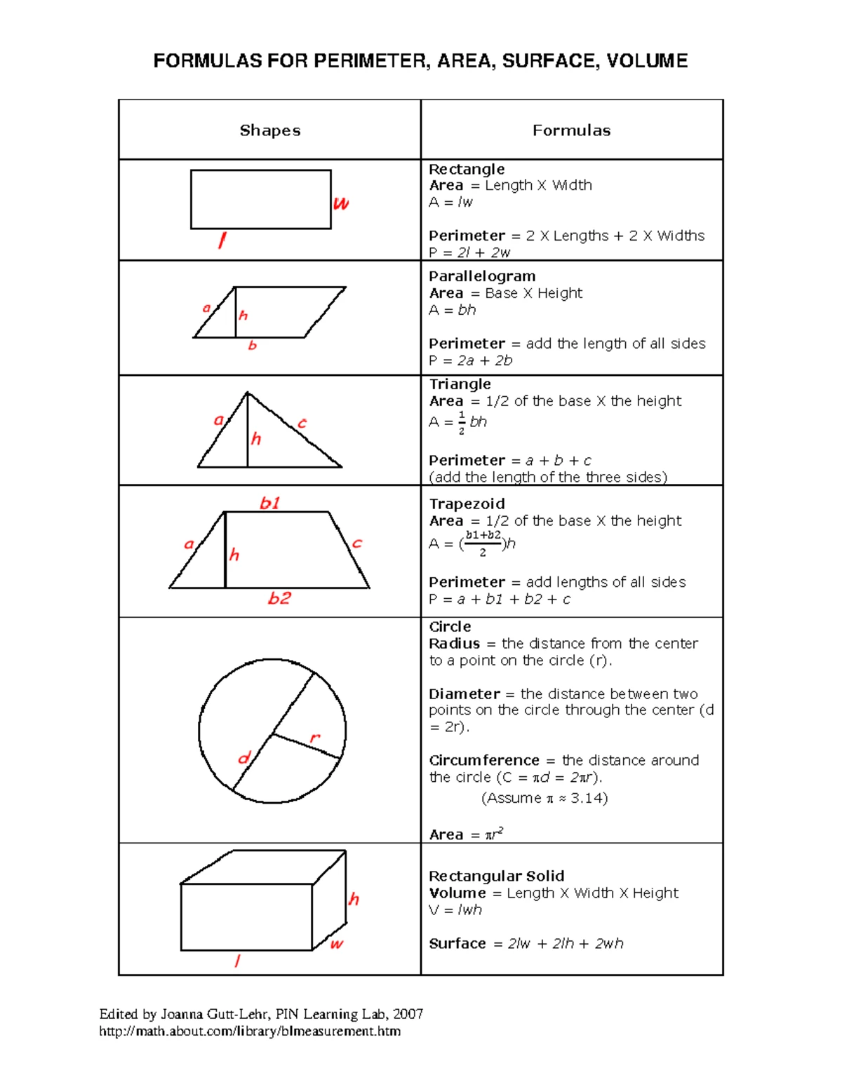 Calculus Cheat Sheet: Limits, Derivatives, and Integrals Summary - Studocu