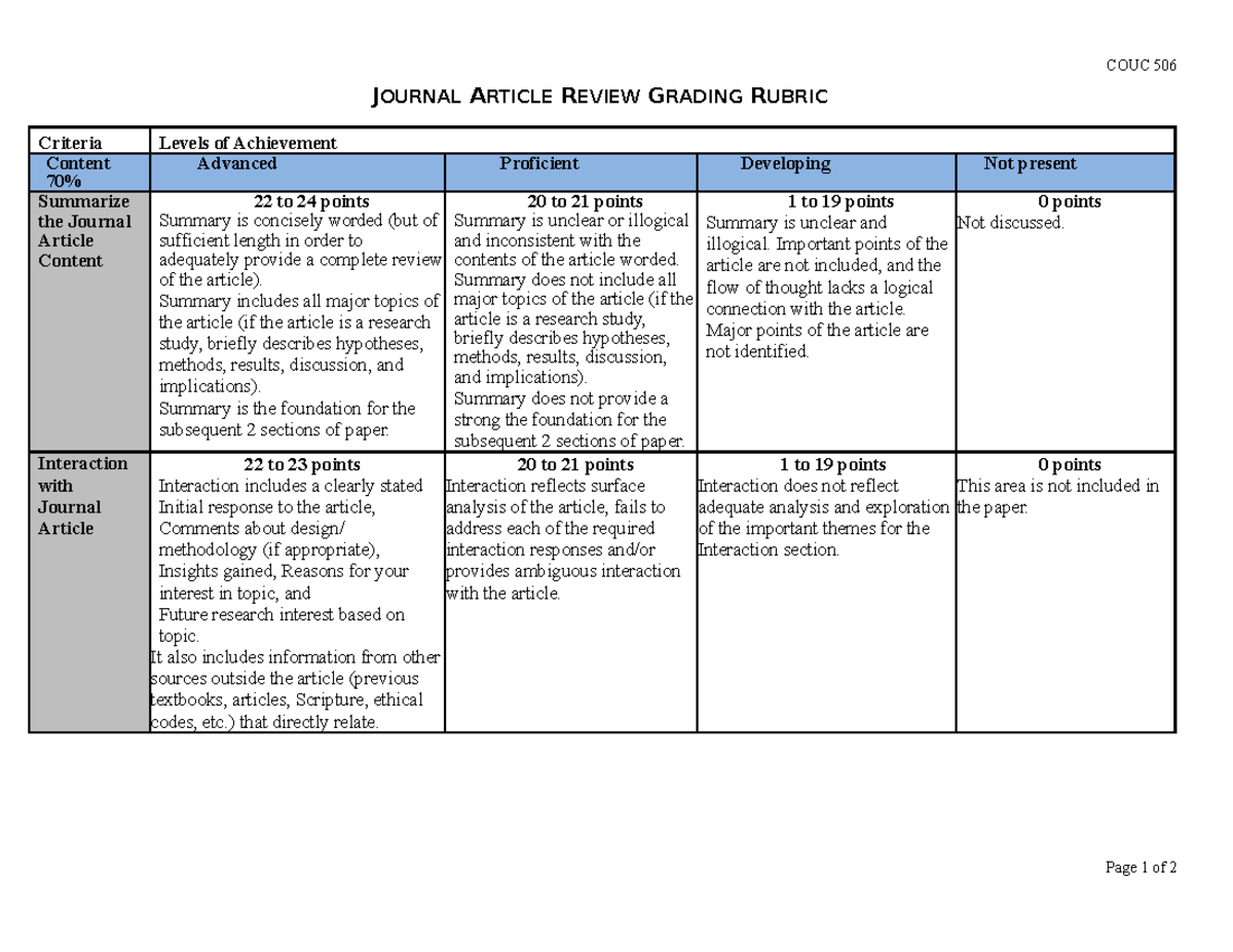 Journal Article Review Grading Rubric - Deprecated API usage: The 