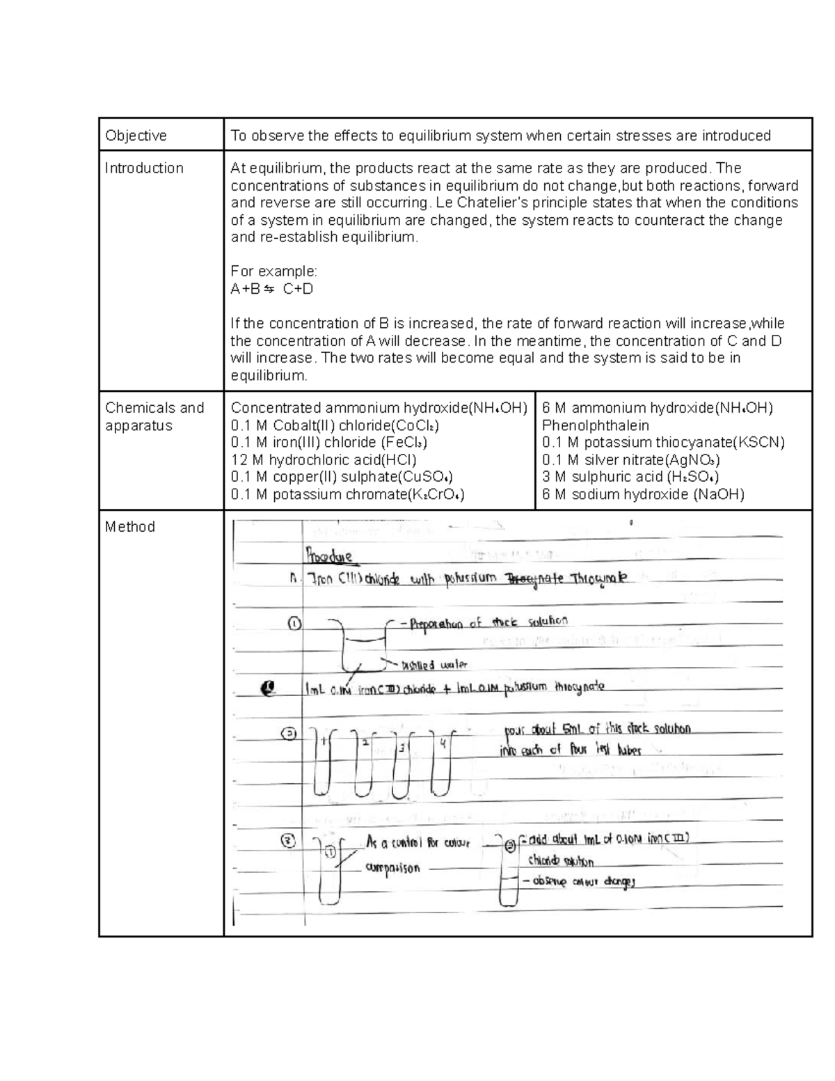 LAB Report EXP 5 Chemistry - Objective To observe the effects to ...