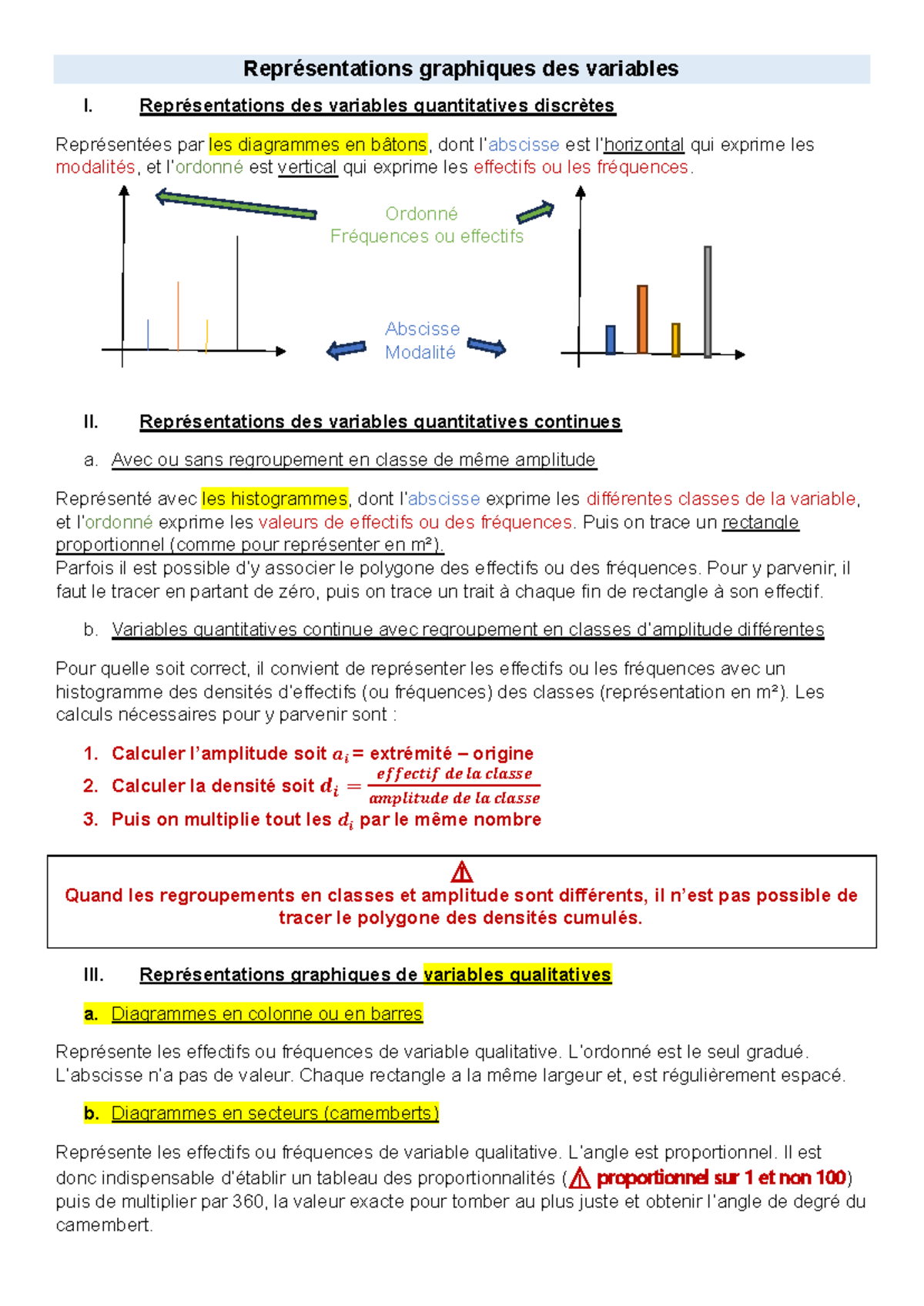 Représentations graphiques des variables quantitatives et qualitatives ...