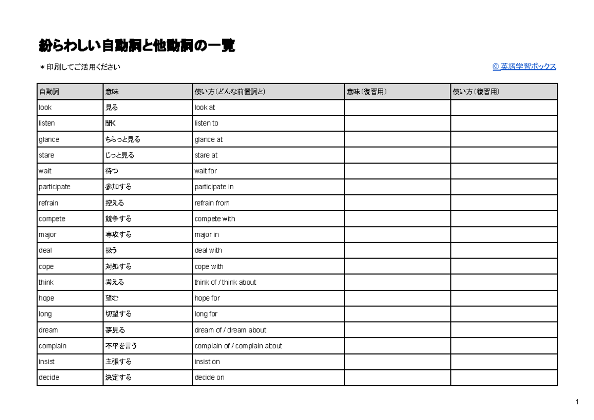 自動詞と他動詞の一覧 - 英語学習ボックス - Studocu